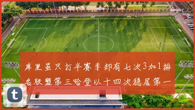 库里虽只打半赛季却有七次3加1排名联盟第三哈登以十四次稳居第一